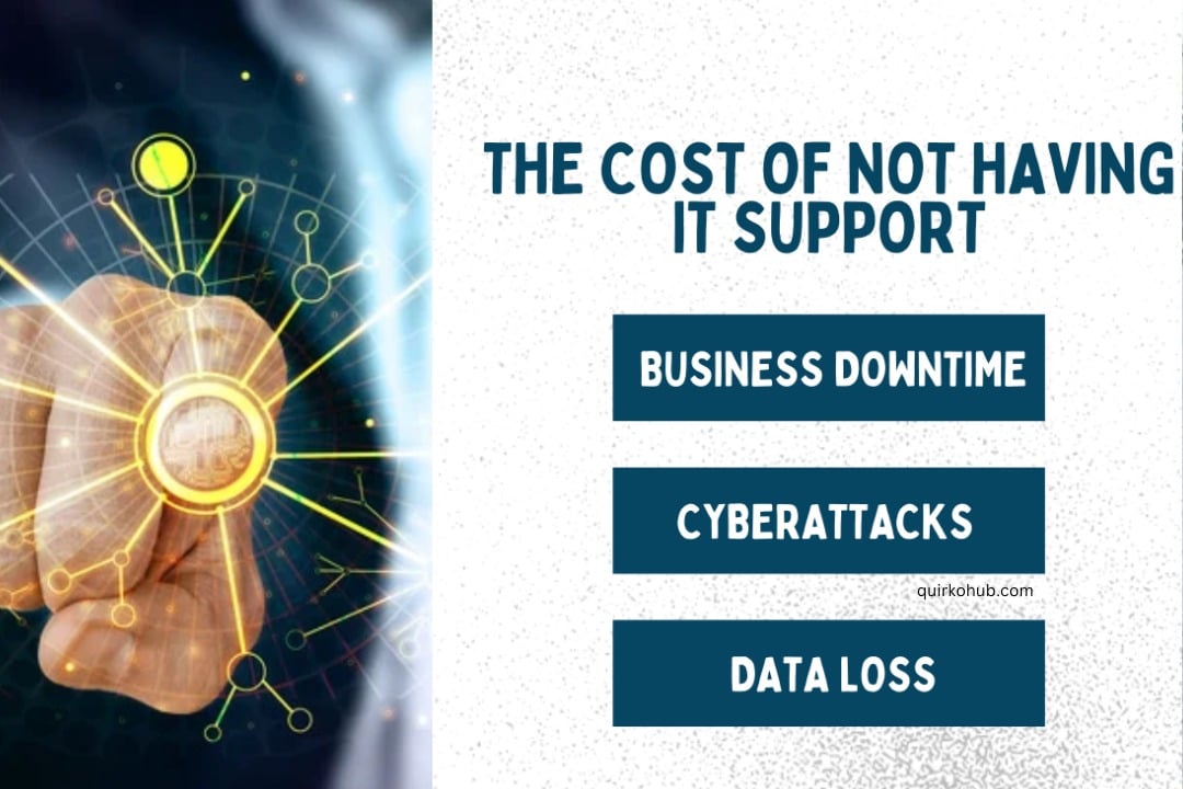 The Cost of Not Having IT Support