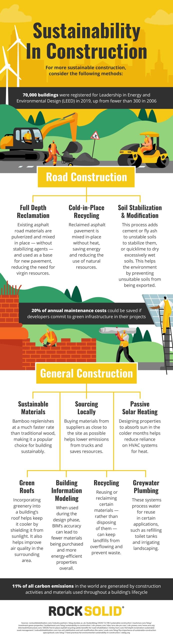The Importance of Sustainability in Modern Construction Practices