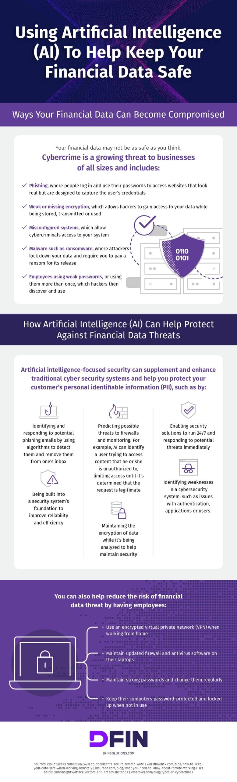 Fortifying Business Data with Artificial Intelligence