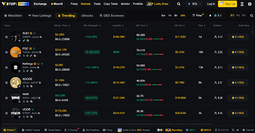 So, can you really buy everyday items with crypto?